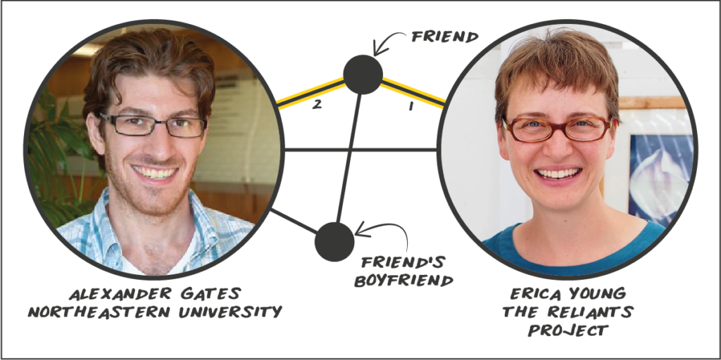 S1E4 Alexander Gates on the Science of Success THE RELIANTS PROJECT