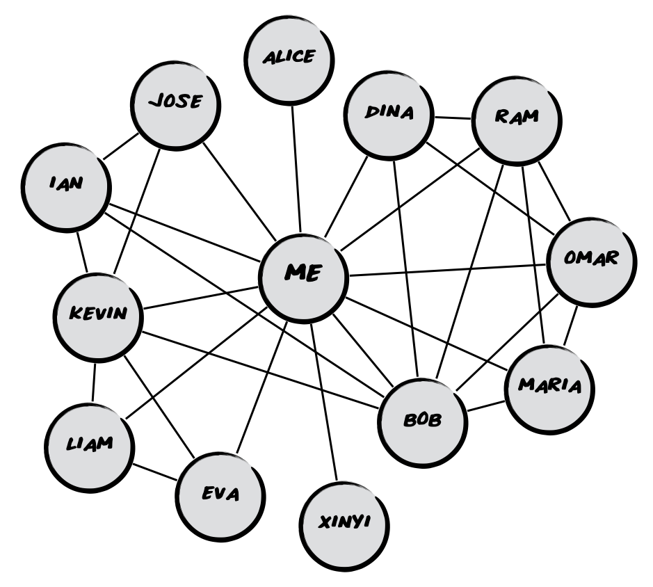 Community map