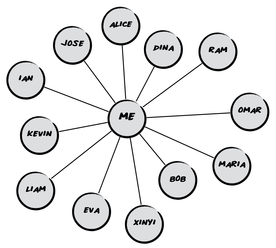 Community map